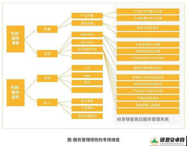 成免费 CRM 软件优点众多，助力企业高效管理与发展